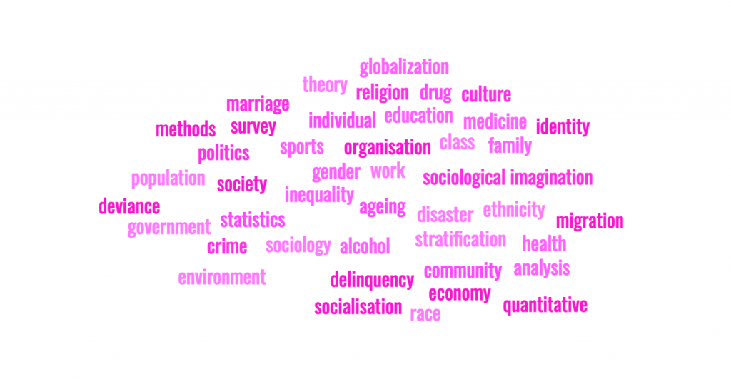 word gram featuring words associated with sociology
