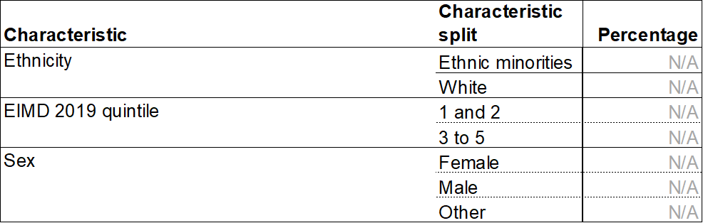 OFS Transparency Data Table 1a.