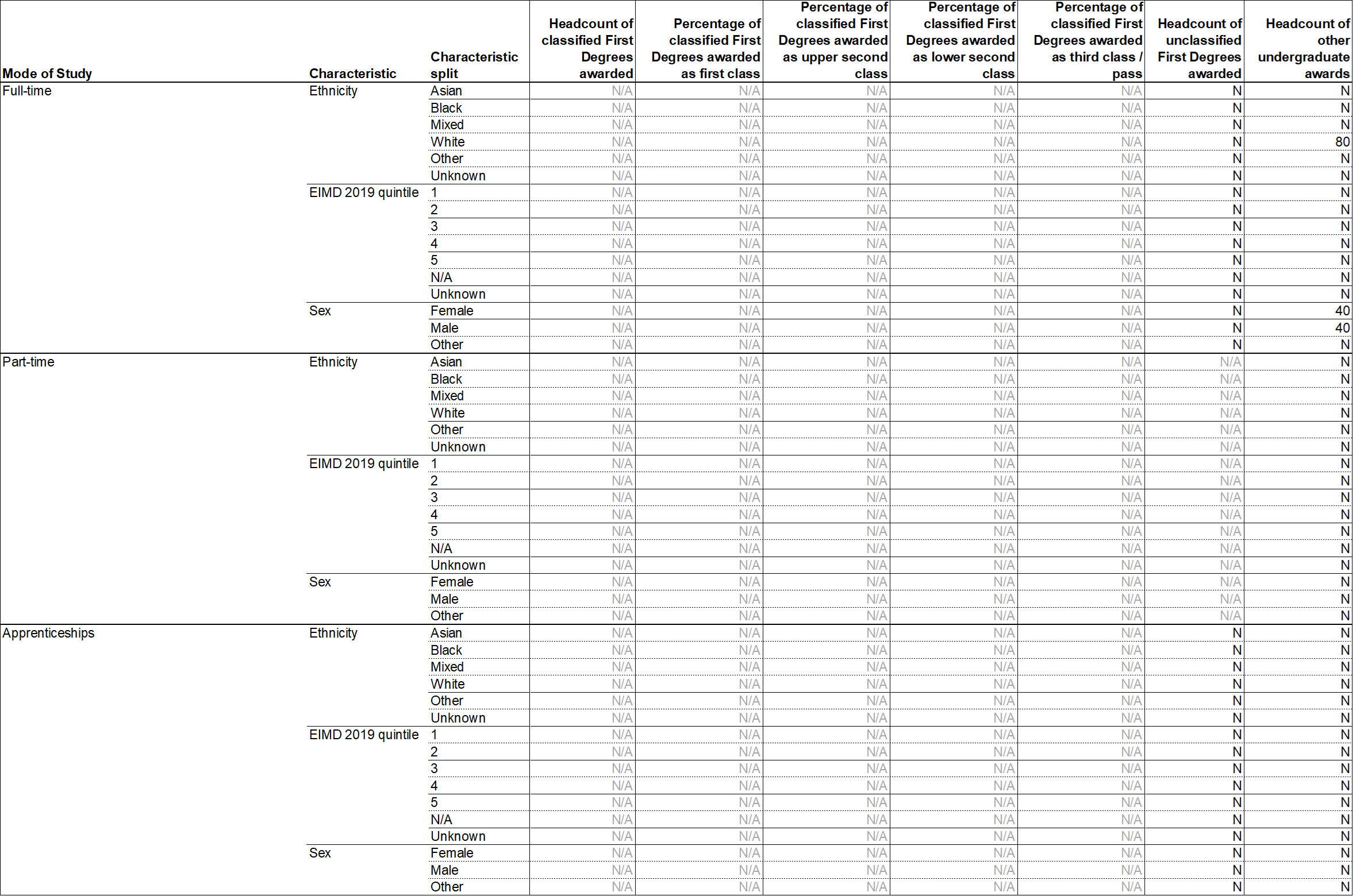 OFS Transparency Data Table 1b.